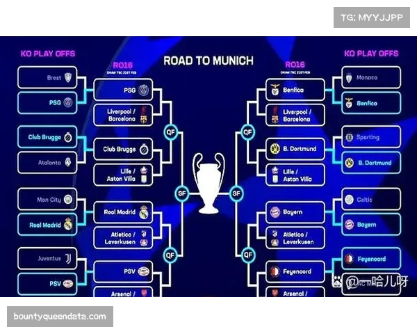欧冠十六强完整阵容出炉：英超6队，皇马巴黎晋级，亚特兰大意甲独苗