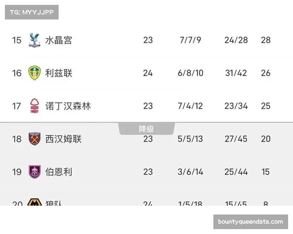 联赛格局分析:积分榜中游集团异常庞大,分差微小导致收官阶段悬念丛生 联赛格局分析:积分榜中游集团异常庞大,分差微小导致收官阶段悬念丛生